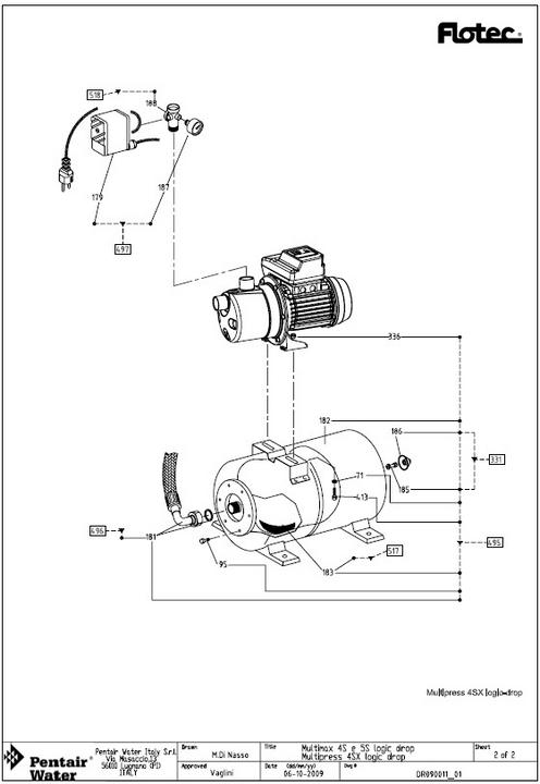 Actual product image Flotec Surface pump EVO-Multimax 340 Logic Safe