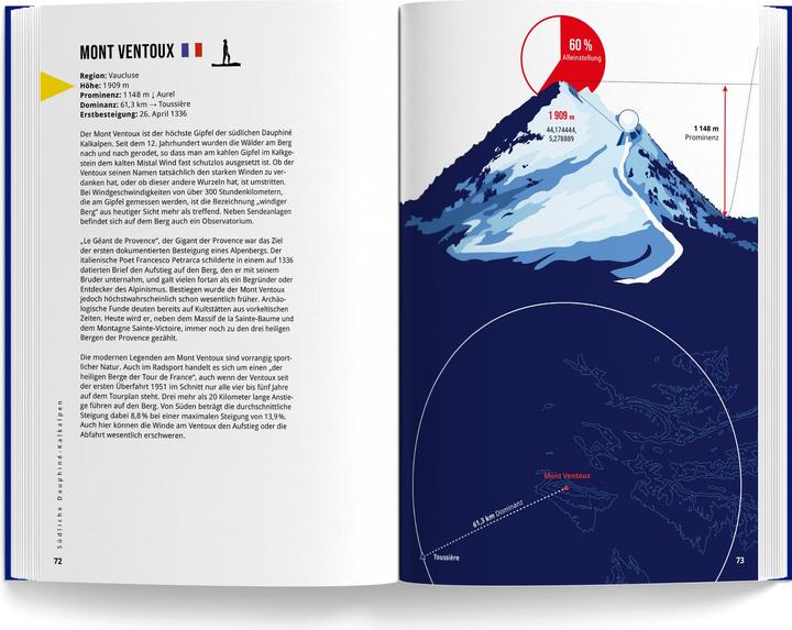 Actual product image Mountains of the Alps