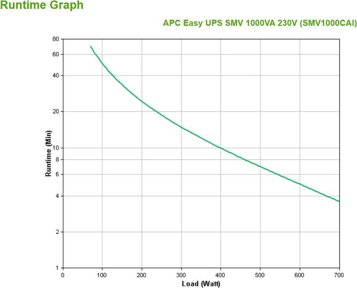 Produktbild APC USV SMV1000CAI, 1000VA/700W (1 VA, 700 W, Line-Interaktiv USV)