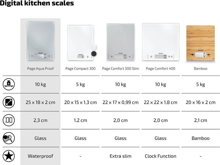 Actual product image Soehnle Kitchen scales