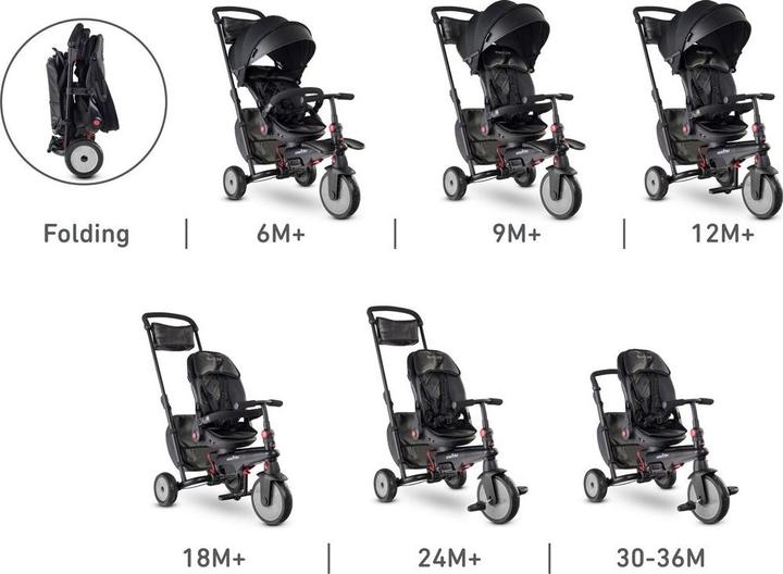 Produktbild SmarTrike smarTfold STR7