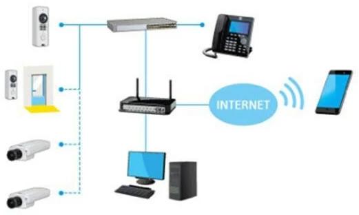 Actual product image Axis Network Video Door Station A8105-E (1920 x 1200 pixels)
