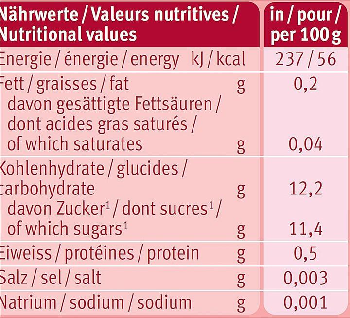 Nährwerte und Zutaten Holle Pouchy (100 g)