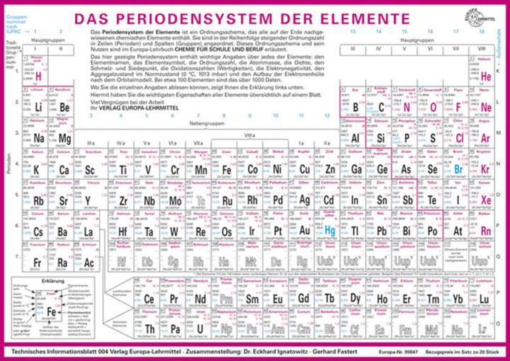 Produktbild Das Periodensystem der Elemente (Deutsch, Eckhard Ignatowitz, 2010)