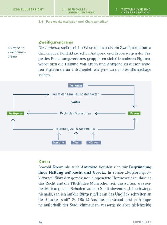 Produktbild Antigone von Sophokles (Deutsch, Sophokles, 2021)