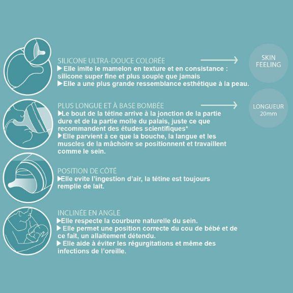 Immagine prodotto Suavinex Set di tettarelle per biberon 2 pezzi 0,0 Anticolica A