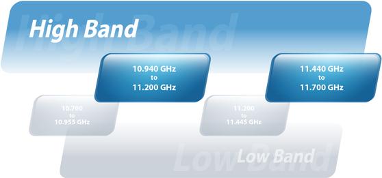 Immagine prodotto Ubiquiti Reti AF-11 Bridge & Repeater 1000 Mbit/s Network Bridge Bianco (1000 Mbit/s)