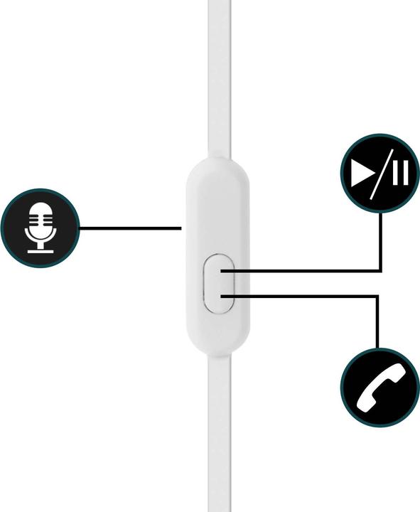 Actual product image Akashi Ecouteurs Intra-Auriculaire +Micro Blanc (Cable)