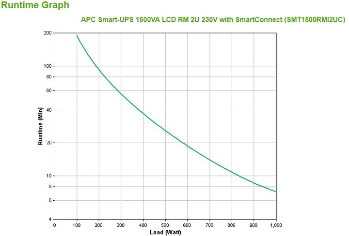 Productafbeelding APC Smart-UPS (1500 VA, 1000 W, Lijninteractief UPS)