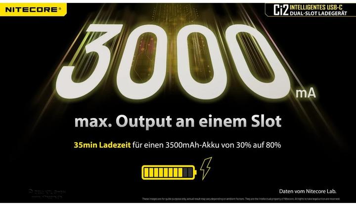 Actual product image Nitecore USB-C charger CI2