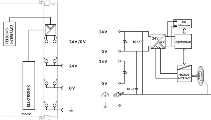 Actual product image Wago Fieldbus coupler Profibus DP