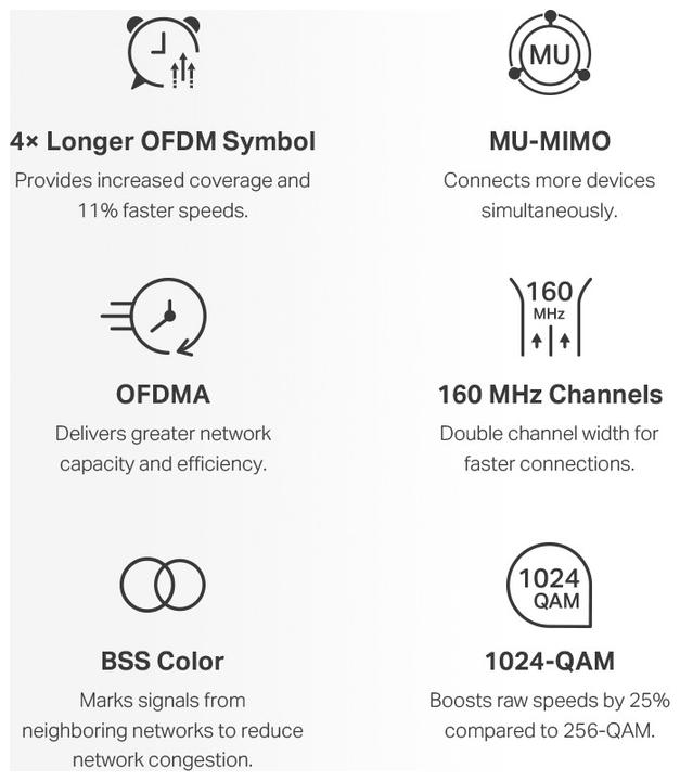 Actual product image Mercusys AX3000 Whole Home Mesh Wi-Fi System