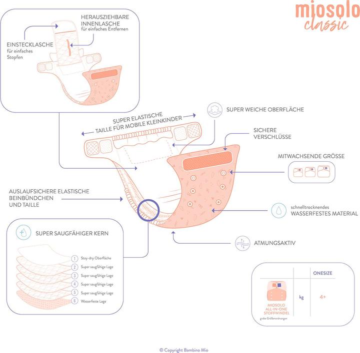 Actual product image Bambino Mio Miosolo classic Set (One size, 6 Piece)