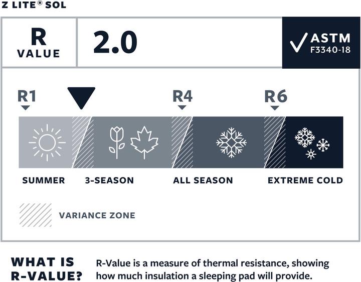 Produktbild Therm-a-Rest Z-Lite Sol