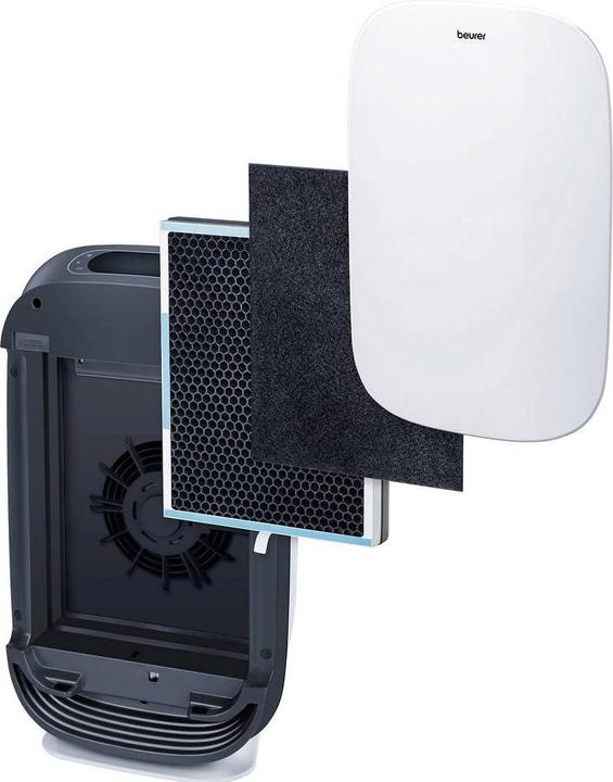 Actual product image Beurer Filter set for LR500 (1 x)