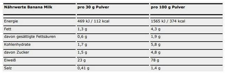 Valeurs nutritives et ingrédients ESN Designer Whey Protein (Banane, Lait, 1 pcs, 908 g)