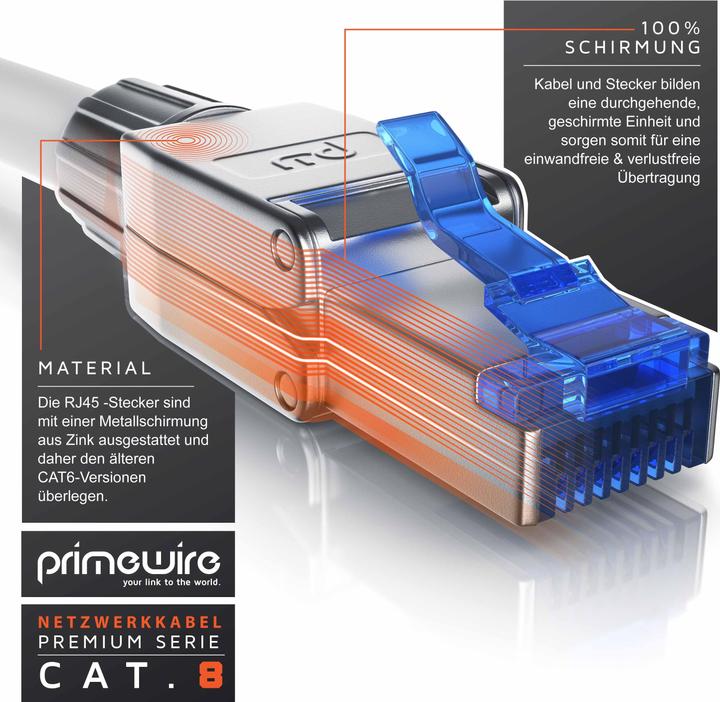 Actual product image Primewire LAN cable CAT.8, RJ-45, network cable CAT 8, Gigabit Ethernet 40 Gbit/s, S/FTP Pimf patch cable (S/FTP, CAT8.1, 20 m)