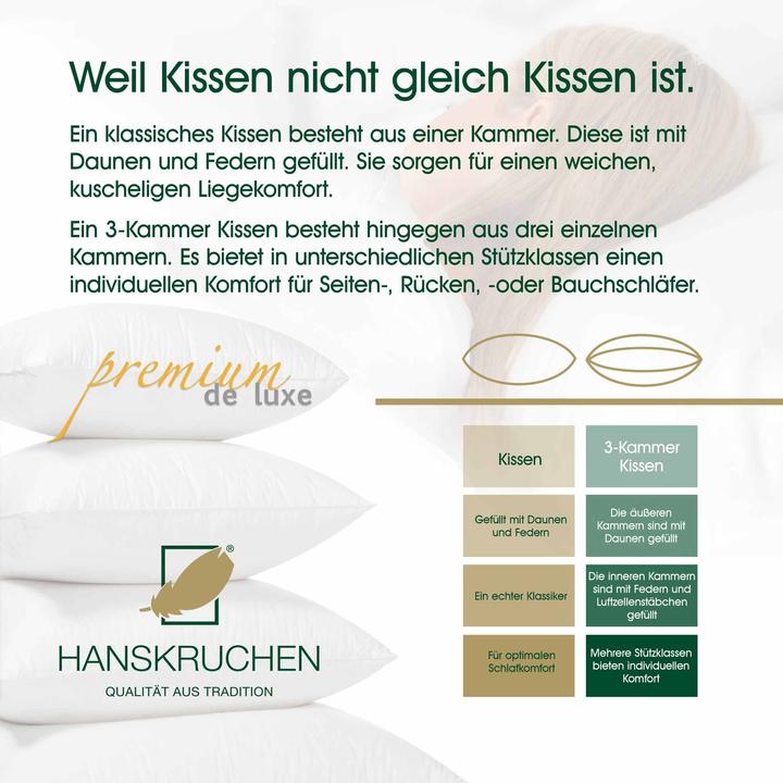 Produktbild Hanskruchen Premium de Luxe (90 x 60 cm)