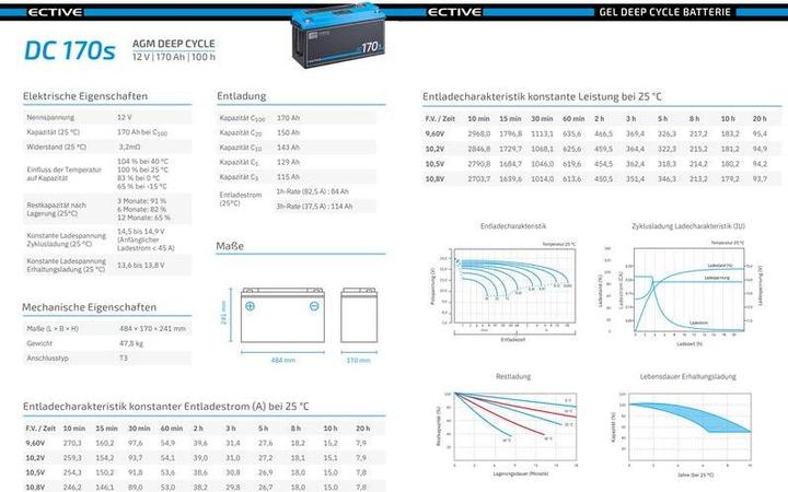 Produktbild Ective Deep Cycle AGM Versorgungsbatterie 12V 170Ah m Display Batterie Wohnmobil (12 V, 170 Ah)
