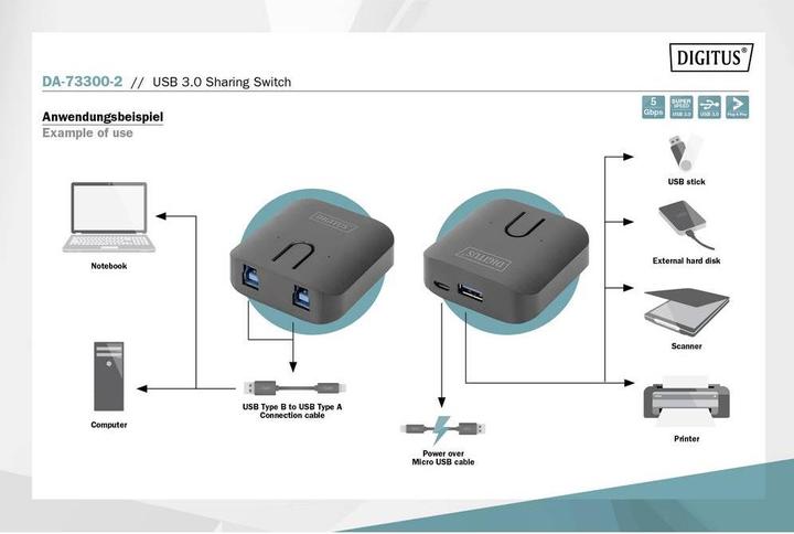 Actual product image Digitus USB 3.0 Sharing Switch