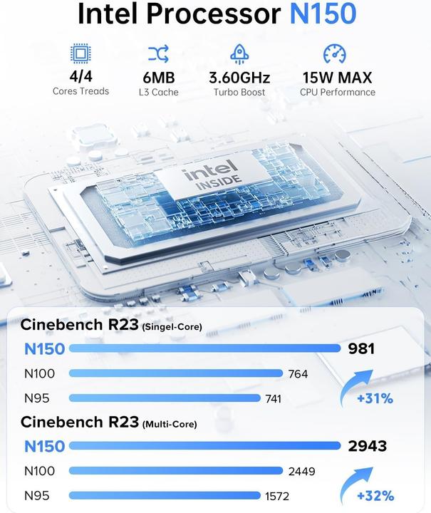 Produktbild AceMagic Mini PC Twin Lake V1 N150 mit Dual HDMI+DP (Intel N150, 8.19 GB)
