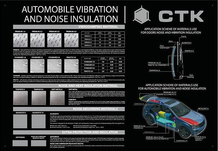 Produktbild CTK Dämmung CTK Poster mit kleinen Materialmustern