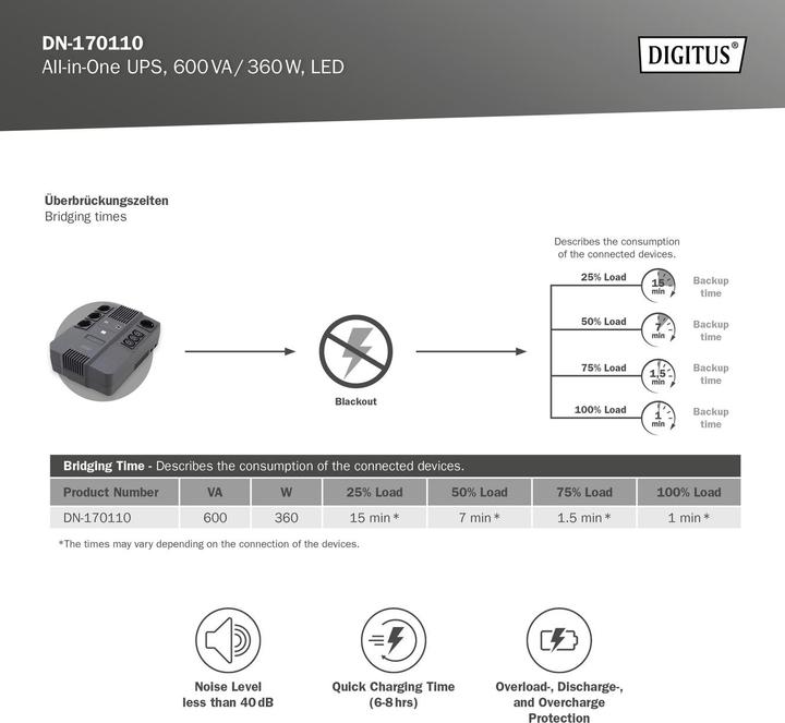 Actual product image Digitus All-in-One UPS, 600VA/360W, LED x1, 4x CEE 7/7,3x IEC C13, USB (600 VA, 360 W, Line-interactive UPS)
