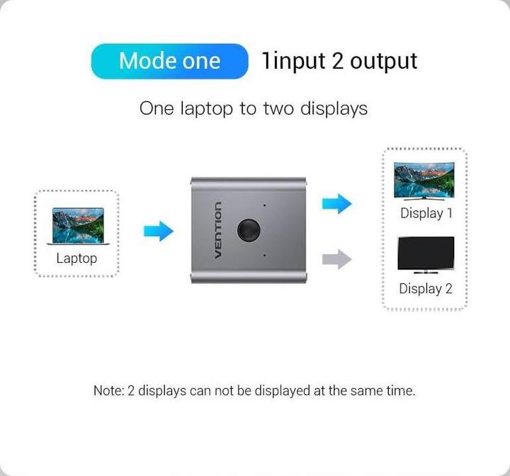 Actual product image Vention HDMI Bi-Direction Switcher