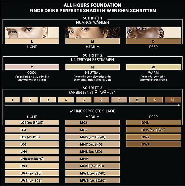 Produktbild Yves Saint Laurent All Hours Foundation Light Cool 1 Fl 25 ml (Nr. 01 - Light Cool)