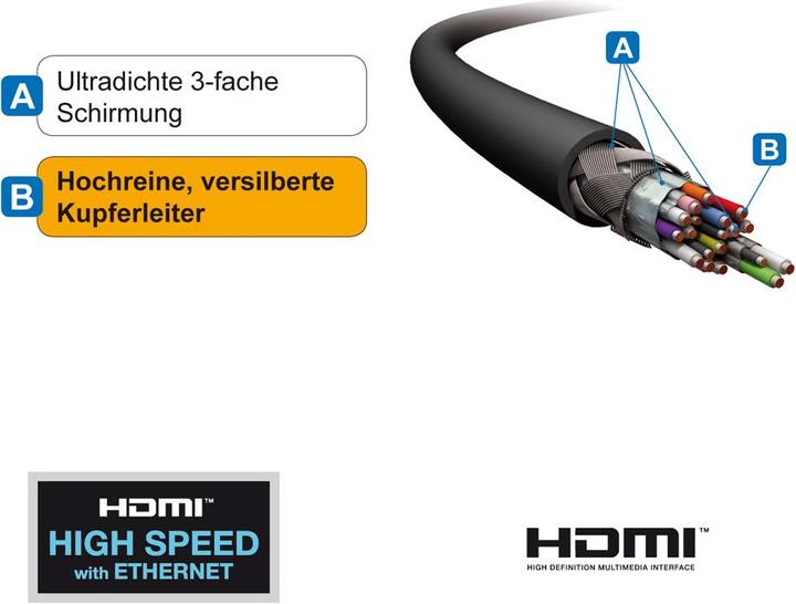 Actual product image Purelink PureID HDMI - pre-assembled (20 m, HDMI)