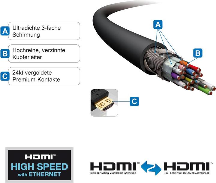 Produktbild Purelink HDMI (Typ A) — HDMI (Typ A) (3 m, HDMI)