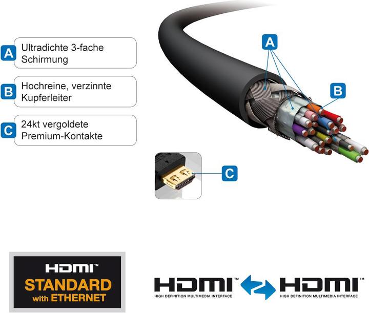 Actual product image Purelink HDMI (Typ A) — HDMI (Typ A) (10 m, HDMI)