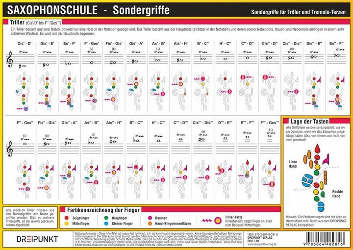 Actual product image Schulze:Saxophone school,special info board (German)
