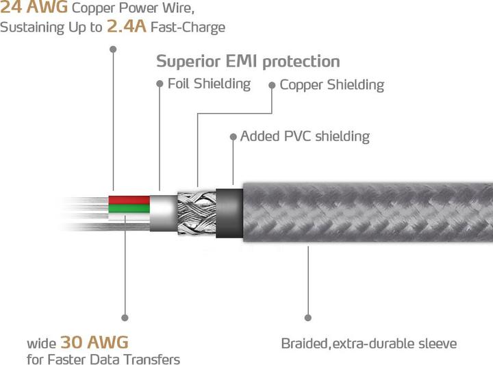 Actual product image Adata Lightning charging cable (1 m, USB 2.0)