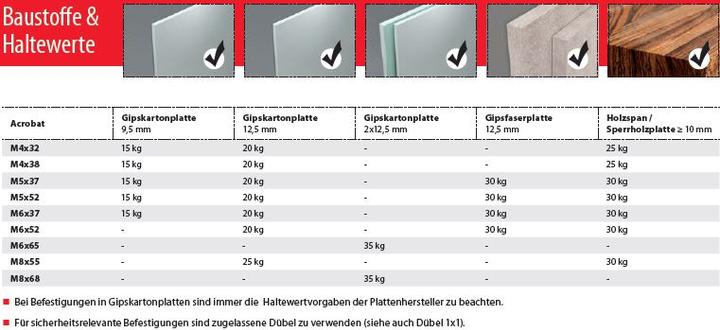 Produktbild Tox Metall-Hohlraumdübel Acrobat (25 Stk.)