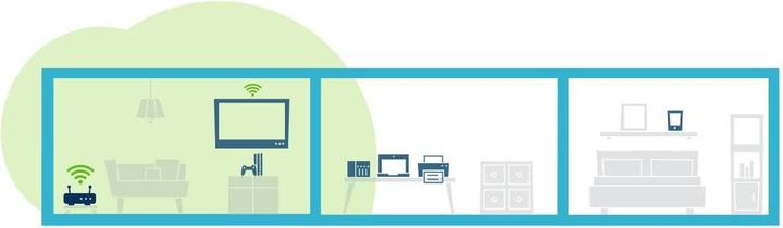 Produktbild Devolo Repeater 5400 (4804 Mbit/s, 574 Mbit/s)