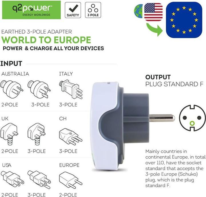Actual product image Q2 Power World to Europe USB