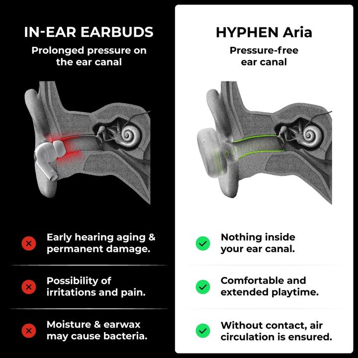 Actual product image Rolling Square Hyphen Aria headphones (No noise cancelling, 33 h, Wireless)