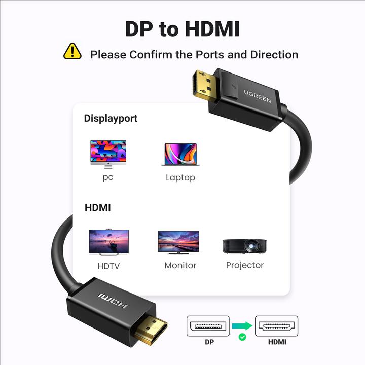 Immagine prodotto Ugreen Display Port – HDMI (Typ A) (1.50 m, DisplayPort, HDMI)