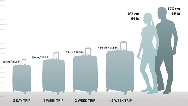 Produktbild Hauptstadtkoffer Spree - Koffer Hartschalematt mit TSA (82 l, M (50 - 90l))