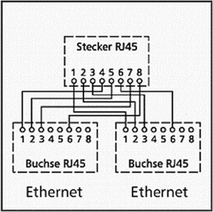 Produktbild Goobay Kabel-Splitter RJ45 (Netzwerk Zubehör)