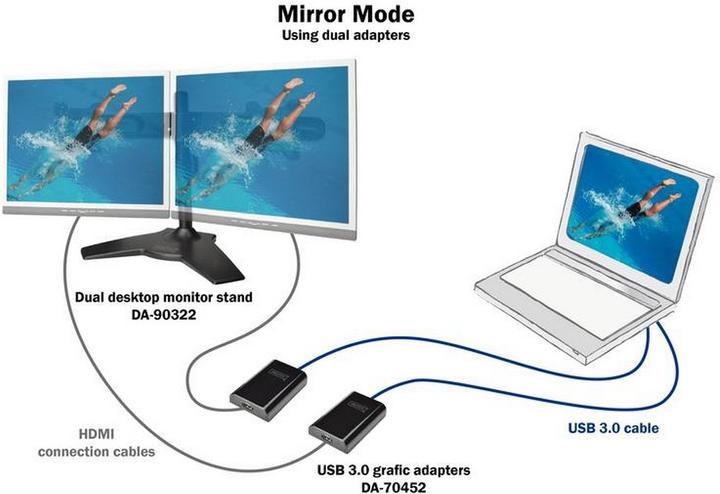 Image du produit Digitus USB 3.0 à (HDMI)