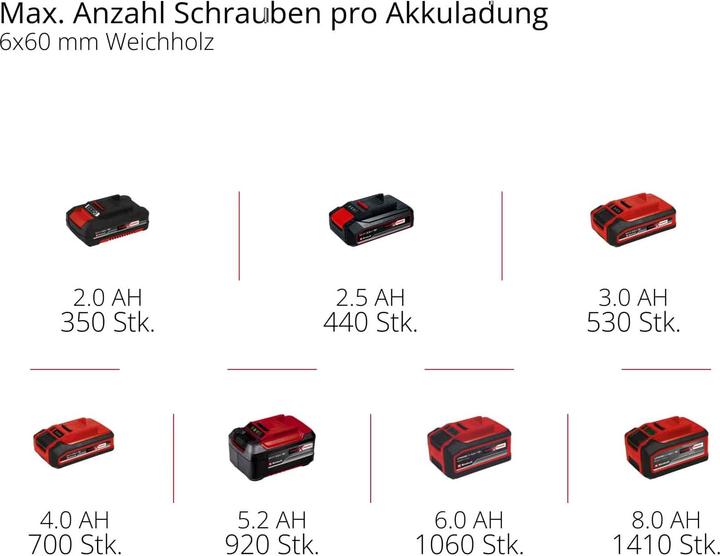 Produktbild Einhell TE-CD 18 Li Brushless-Solo (Akkubetrieb)