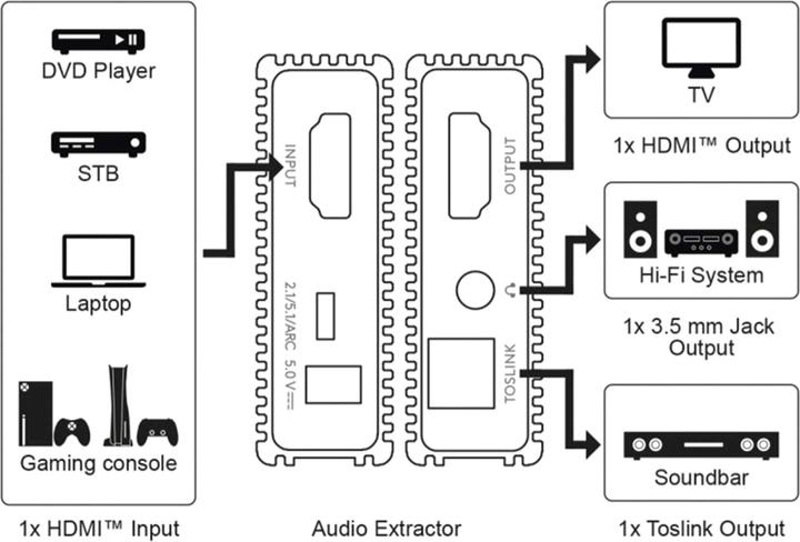 Actual product image LogiLink HDMI extender set via LAN, KVM, 2x USB-A, 1080p, HDCP, IR, Loop Out (Extender)