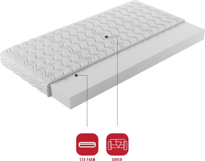 Produktbild ADRK Furniture Matratzentopper (90 x 200 cm)