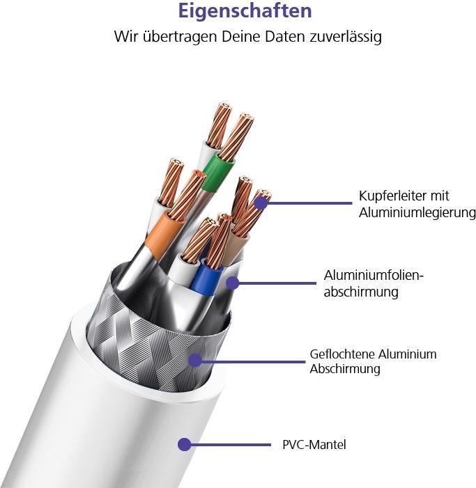 Actual product image Helos Herweck patch cable (SF/UTP, CAT5e, 0.50 m)