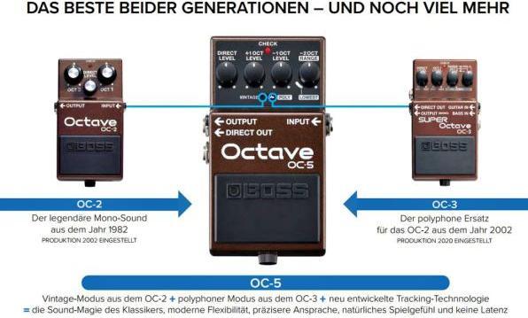 Image du produit Roland Pédale OC-5 (Guitare, Contrebasse)