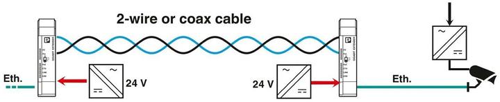 Actual product image Phoenix Contact Ethernet Extender 1010 ETH COAX-G Coax