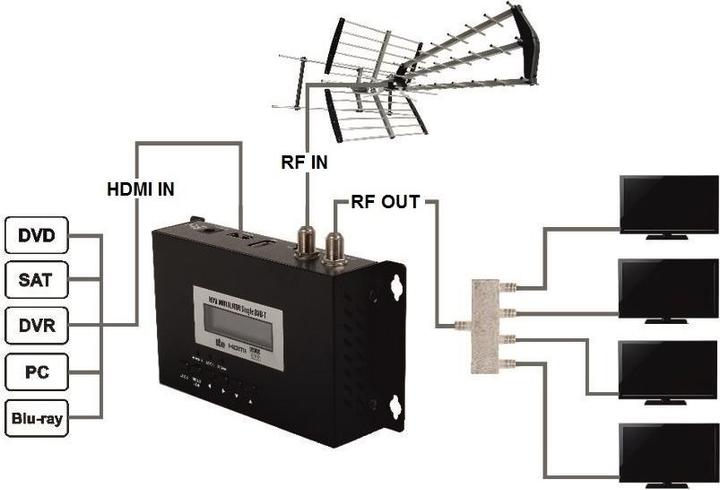 Image du produit Opticum Modulateur audio/vidéo HDMI DVB-T (Modulateur HDMI)