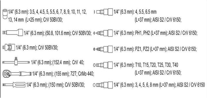Actual product image Yato YT-14471 Mechanics tool sets